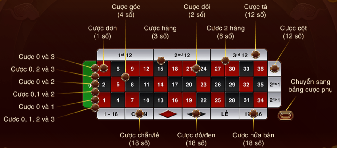 roulette 3d sunwin